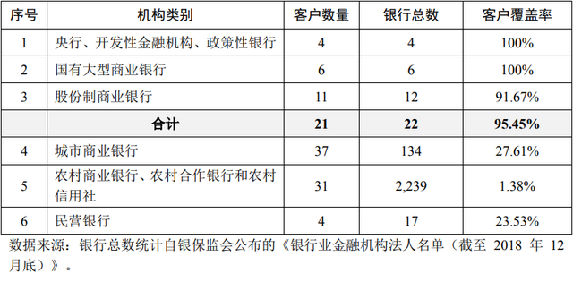 京北方 金融信息技術外包領域的專業力量——解讀“接受金融機構委托從事金融信息技術外包服務”